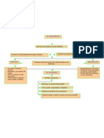 Mapa Conceptual Andrea