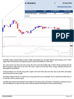 Retail Research: Technical Stock Idea