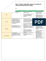 Evidencia de Aprendizaje 1.1 Cuadro Comparativo Sobre Los Conceptos de Ética, Moral y de La Persona Como Sujeto