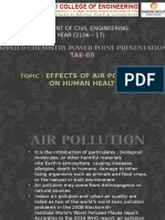 Types of Pollution