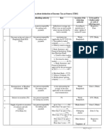 Deduction & Head of Deposit