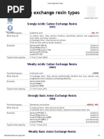 Ion Exchange Resin Types