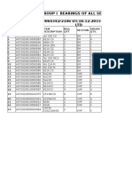 Bearing Data of PR & Orders (Updated)