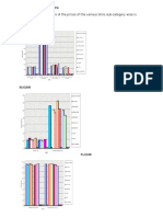 Finding and Analysis