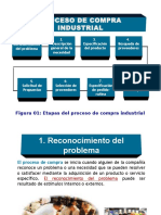 Proceso Compra Industrial