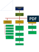 Organizador Visual Integraciòn Econòmica