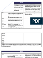 Criteria Interesting Aspects Questions Raised: Week 6