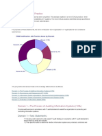 CISA Certification Topics