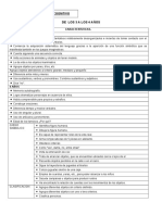 Tabla de Desarrollo Cognitivo