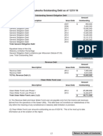 Outstanding Debt - For City of Waukesha (Report From 9-27-16)