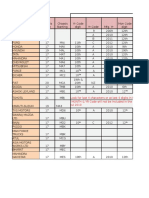 Vehicle Model Decoding