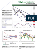 ISE Options Trade Alert