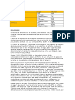 Resultados y Discusion de Crema de Leche