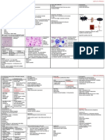 Haematinics