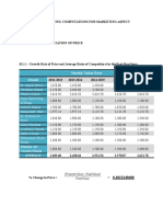 Monthly Tuition Rates Schools: Present Value Past Value) Past Value