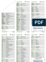 PyCharm Reference Card