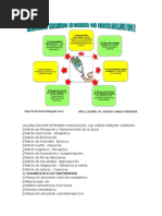 Valoración Por Patrones Funcionales