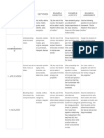 Level Level Attributes Keywords Example Objective Example Activity Example Assessment