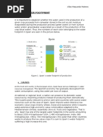 Assigment 4-Spain S Water Footprint