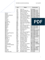 Country/Economy Code Region Income Group: World Bank Country/Economy Rankings As of July 2015