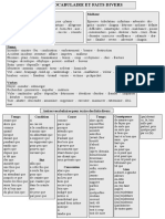 Vocabulaire Et Faits Divers