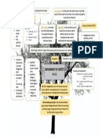 PAS 36 Concept Map