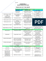 (BioSci Lec) Chapter 7 Tables