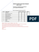 Mahatma Gandhi University Kottayam: Result Sheet