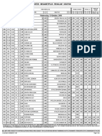 Midweek Megabetplus Regular Coupon: Wednesday, 12 October, 2016