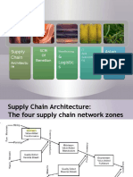 Supply Chain & Logistic S Asian