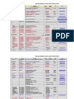 Daftar Cabang JNE