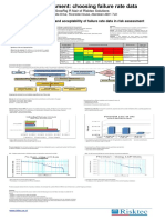 Risktec Essence of The Accuracy and Acceptability of Failure Rate Data