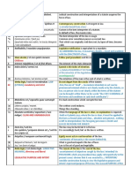 Legal Maxims Reviewer