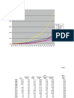 GDP Debt Model