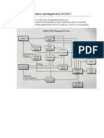 What Is Supply Chain Management