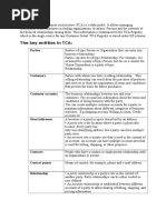 Tables and Sample Data For TCA