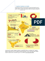 Logistics Industry in India