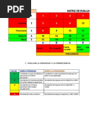 Evaluacion de Riesgos Iperc