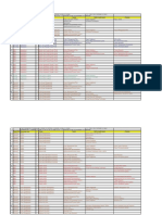 Process Gro Process Inputs Tools & Techniques Outputs: Knowledge Area