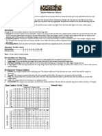 Mordheim Rules - Battle Reference Sheet