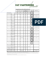 Mechanical Properties Inch Fasteners Thruway