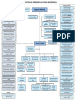 Organigrama PCM Funcional