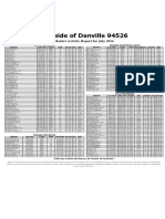 Eastside of Danville 94526: Active Properties Pending Properties Cont'D