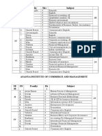 Sem SN Faculty Hrs Subject