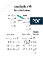 4.4 Simplex Algorithm To Solve Minimization Problems: X X X X X X