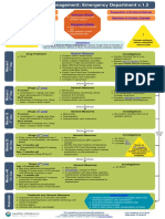 Seizure Acute Management