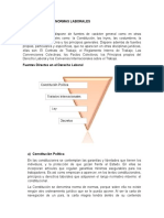 Jerarquia de Las Normas Laborales