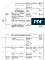 Radiographic Positioning Summary 