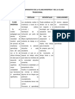 Cuadro Comparativo de La Clase Invertida y de La Clase Tradicional