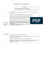 Paediatric Acyclovir Dosing Table